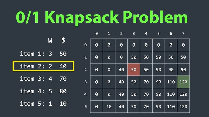 Knapsack Problem Description